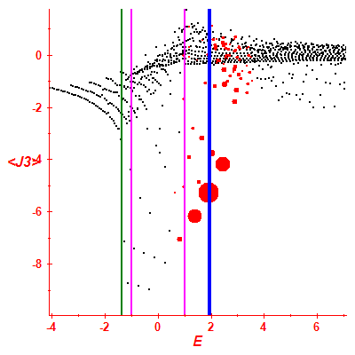 Peres lattice <J3>